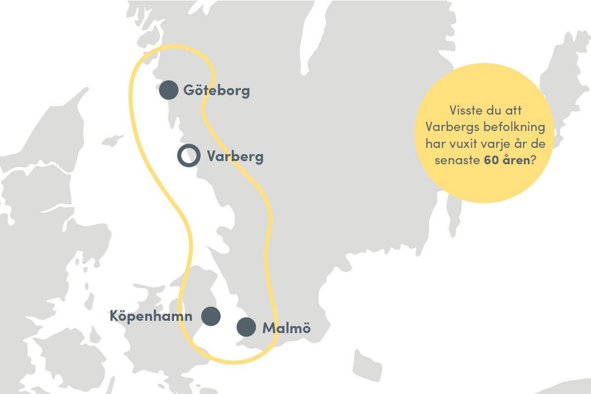 Illustration med karta där Varberg finns mellan Göteborg och Köpenhamn/Malmö